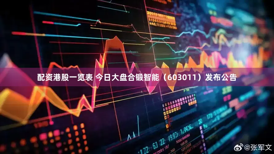 配资港股一览表 今日大盘合锻智能（603011）发布公告
